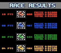 R.C. Pro-AM II (NES)